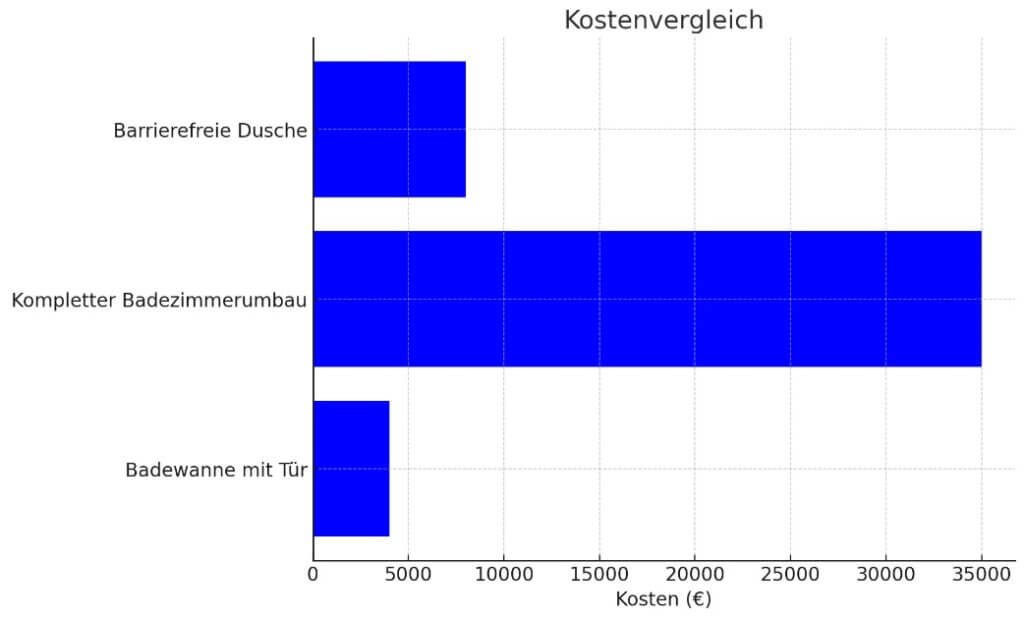 Die Kosten Belaufen Sich Auf durchlauferhitzer-info.de